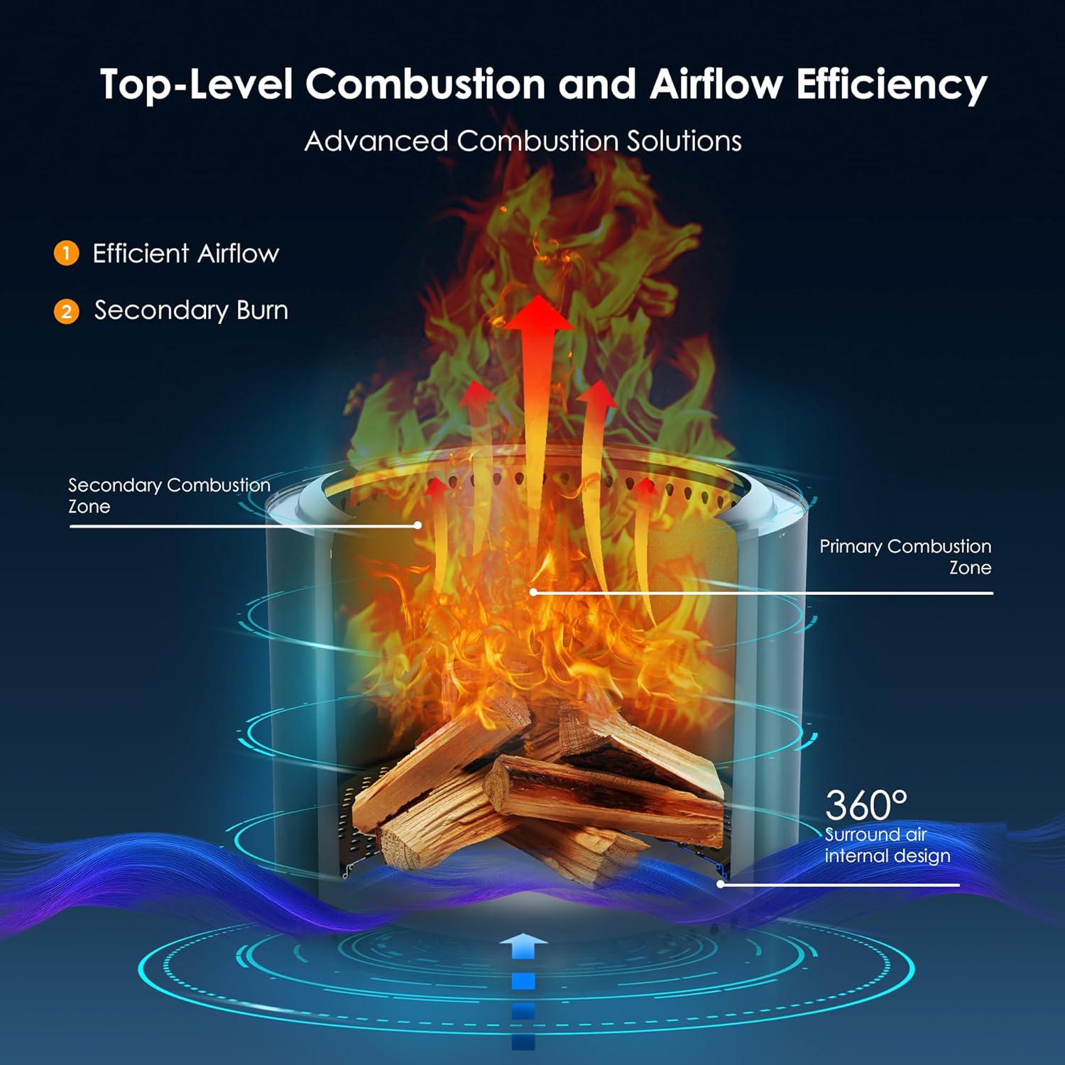 19 Inch Smokeless Fire Pit Portable Outdoor Camping Fire Pit Stainless Steel Black